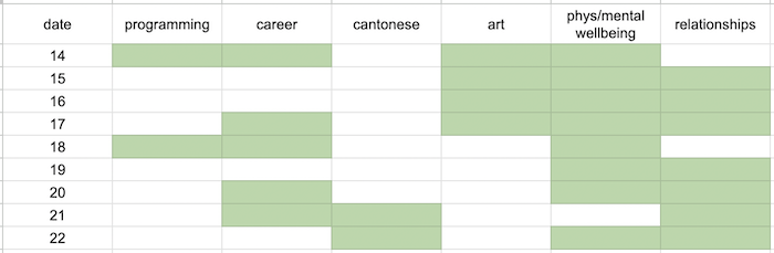 table of my systems consistency